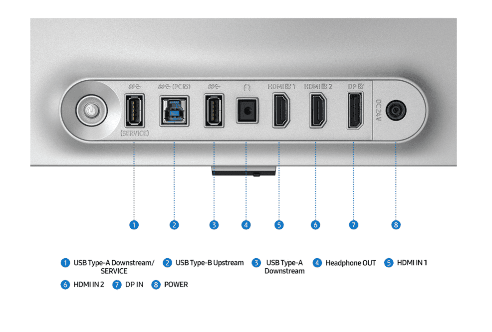 Samsung Odyssey G8 連接埠特寫，包含Micro HDMI與USB-C供電接口