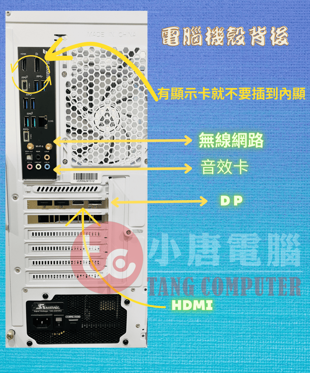 電腦機殼背後插孔說明，區分主機板內顯與獨立顯卡插座位置，標示HDMI與DP接口