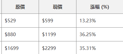 螢幕擷取畫面 2025-06-25 103741